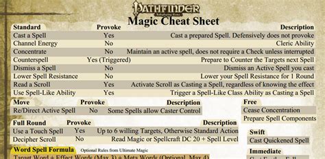 Pathfinder Ultimate Magic: A Deep Dive into the Arcane
